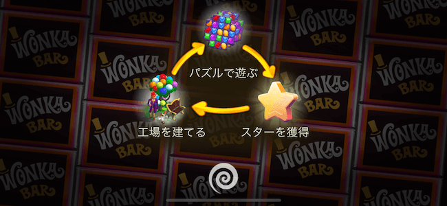 ウォンカ ゲームの流れ